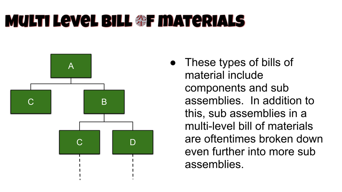 Multi-level bill of materials